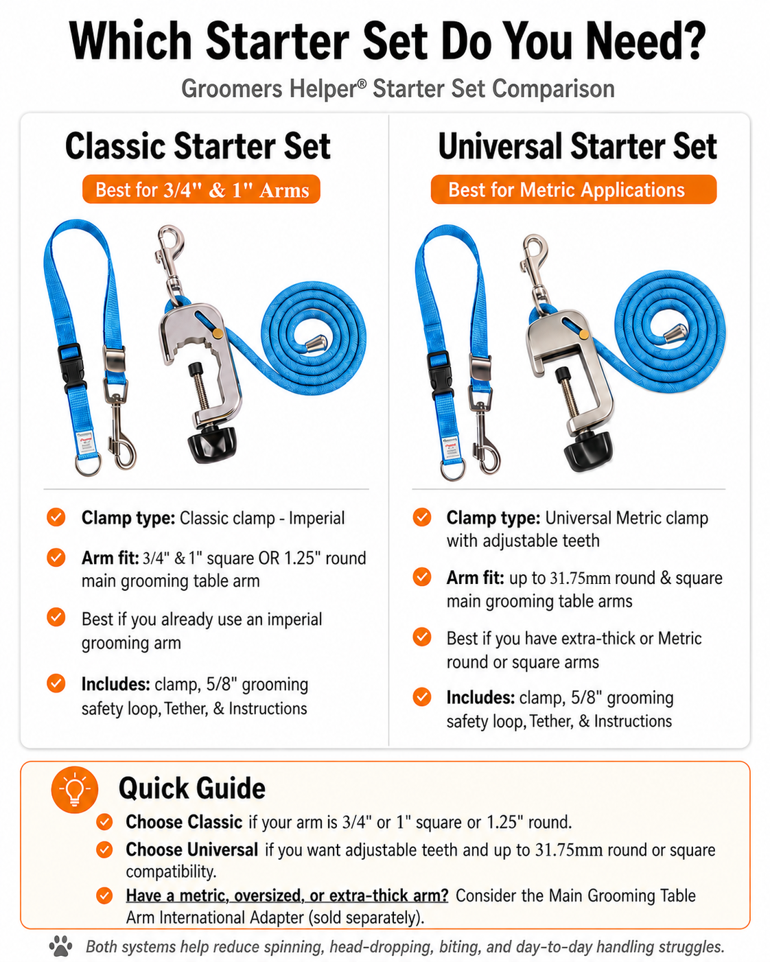 The Universal Starter Set